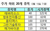 주식 10주가 껌 한통 값...'초저가' 종목 속출