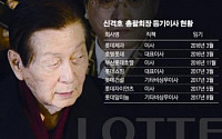[막 내리는 신격호 시대] 신격호 총괄회장, 그룹 모태 롯데제과와 결별