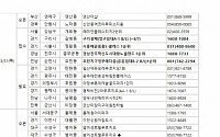 [금주의 분양캘린더] 3월 마지막 주 서울 '래미안 블레스티지' 등 6726가구 분양