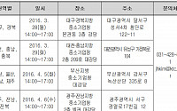 기술표준원, 전기용품ㆍ공산품 통합 안전관리제도 설명회