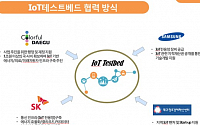 SK·삼성·대구시, IoT 벤처 테스트베드 구축 손잡아
