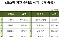 [코스닥 기관 순매도 상위 10개 종목]