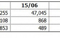 포스코대우, 1Q 분기 영업실적 1000억 회복할까?