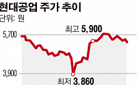 현대공업, 자동차 부품 생산 관련 특허 2건 취득