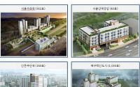 ‘7만원의 행복’ 서울·인천·대구 행복주택, 오는 30일 입주자 모집