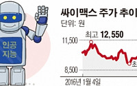 [SP] 싸이맥스, 삼성전자 1차 밴더…인공지능형 의료용 로봇 관공서 공급