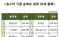 [코스닥 기관 순매도 상위 10개 종목]