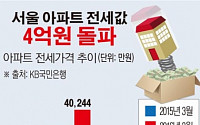 [데이터뉴스] 서울 아파트 전셋값 4억 돌파…1년새 7000만원 올라