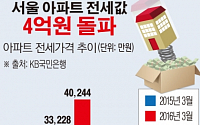 [간추린 뉴스]  서울 아파트 전셋값 평균 4억원 돌파