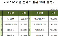 [코스닥 기관 순매도 상위 10개 종목]