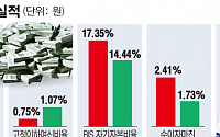 한국씨티은행, 지난해 당기순이익 2257억…본사에 1162억 배당