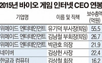 [연봉 공개] ‘스톡옵션 행사’ 유기덕 55억… 김상헌 22억·김택진 14억