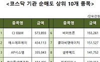 [코스닥 기관 순매도 상위 10개 종목]