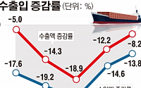 유가회복에 수출 ‘바닥’ 찍었나…4개월만에 한자릿수 감소세(종합)