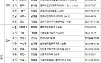 [금주의 분양캘린더] 4월 첫째 주, 서울 ‘홍제원아이파크’ 등 4869가구 분양