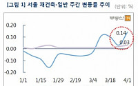 서울 아파트 매맷가 0.05%↑... 개포지구 최대 5700만원 상승