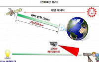 북한 GPS 전파교란 어떻게 이뤄지나