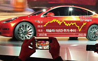 [간추린 뉴스] 테슬라 ‘모델3’ 36시간만에 25만3000대 판매