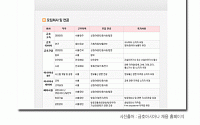 [카드뉴스] 금호아시아나 채용, 4일 오후 6시 서류마감… 초임은?