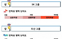 대기업 인적성 검사, ‘독취사’서 조사한 기업별 난이도는?  편