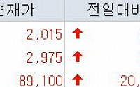 [오늘의 상한가] 이원컴포텍·큐로홀딩스·금비 ‘上’