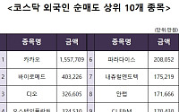 [코스닥 외국인 순매도 상위 10개 종목]