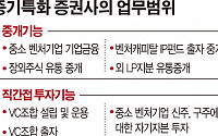 중기특화 증권사 5~8곳 고심… 발표 다음주 연기