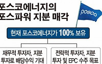포스파워 지분매각 8일 본입찰… SKㆍKDB인프라 물망