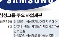 10년 향한 삼성만의 ‘해법 찾기’… 임직원 ‘경쟁력 강화’ 열공