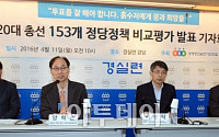 [포토] 경실련, '주요 정당 153개 정책 비교평가 발표'