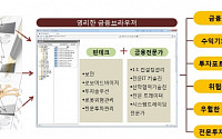 금융 분야의 알파고 ‘로보어드바이저’, 국민 자산 지킴이 될까?