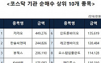 [코스닥 기관 순매수 상위 10개 종목]