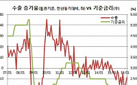 [채권왈가왈부] 4월 금통위, 성장률 2.8%에 금리동결..6월이 변곡점②