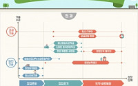 정부 창업육성사업 '3~7년차' 기업 지원 강화… M&amp;A 활성화 촉진