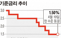 “통화정책 아껴두자” 4월 금통위 금리동결(상보)