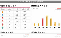 [로또정보] 로또 10주 연속 ‘대박’, 놀라운 기록 행진!