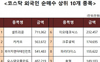 [코스닥 외국인 순매수 상위 10개 종목]