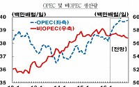 한은, 국제유가 점진적으로 오를 것