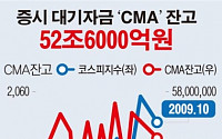 [데이터뉴스]‘증시 대기 자금’ CMA 잔고 52조6000억원… 역대 최대