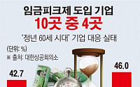 [데이터뉴스] 정년 60세지만 임금피크제는 43% 불과