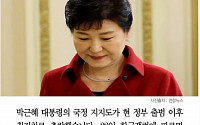 [카드뉴스] 박근혜 대통령 지지도 29% '최저'…부정적 평가 이유는 '불통'