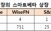 거래소, S&P와 스마트베타지수 공동 개발 착수