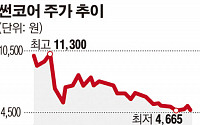 썬코어, 중국 사이버넛 투자 그룹의 CEO 동리 및 사절단과 업무협의