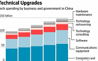중국 IT 기업, ‘거대 공룡’ 국영기업 개혁 이끌어