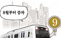 [온라인 와글와글] ‘지옥철’ 악명 서울지하철 9호선 8월부터 증차…“이제 아셨어요?”