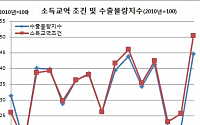 삼성 갤럭시S7·LG G5 출시에 수출물량·소득교역조건 역대최대