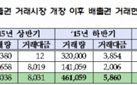 거래소, 배출권시장 누적거래량 200만톤 돌파