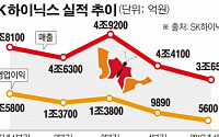 [간추린 뉴스]  SK하이닉스 1분기 영업이익 또 내리막