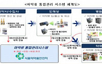 정부, ‘마약과의 전쟁’ 선포…인터넷ㆍSNS 거래 검경 첫 합동수사