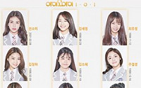 아이오아이(IOI), 어린이날 쇼케이스&amp;팬미팅 개최…티켓팅 오픈일은 언제?